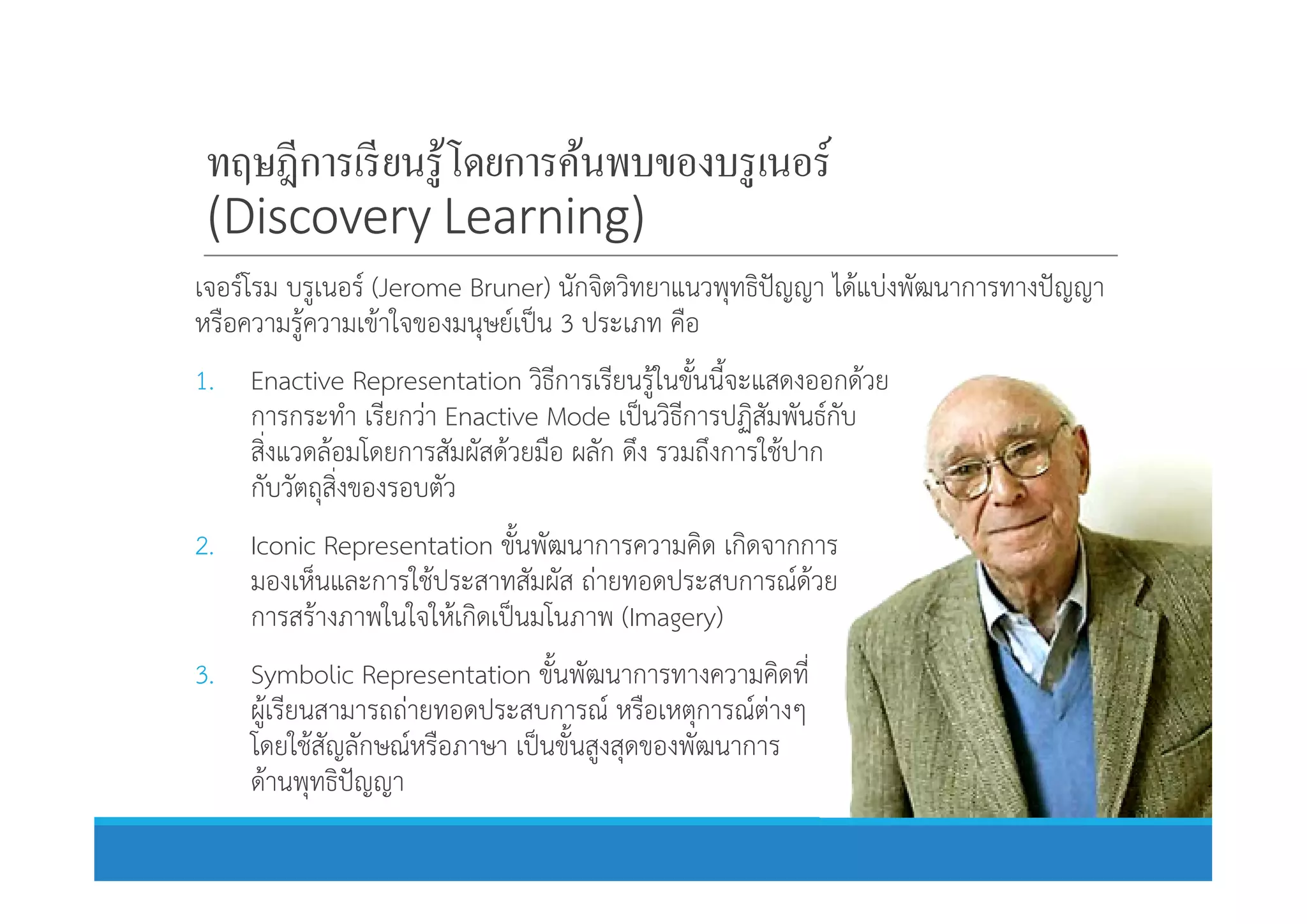 เจอรโรม บรูเนอร (Jerome Bruner) นักจิตวิทยาแนวพุทธิปญญา ไดแบงพัฒนาการทางปญญา
หรือความรูความเขาใจของมนุษยเปน 3 ประเภท คือ
1. Enactive Representation วิธีการเรียนรูในขั้นนี้จะแสดงออกดวย
การกระทํา เรียกวา Enactive Mode เปนวิธีการปฏิสัมพันธกับ
สิ่งแวดลอมโดยการสัมผัสดวยมือ ผลัก ดึง รวมถึงการใชปาก
ทฤษฎีการเรียนรู้โดยการค้นพบของบรูเนอร์
(Discovery Learning)
สิ่งแวดลอมโดยการสัมผัสดวยมือ ผลัก ดึง รวมถึงการใชปาก
กับวัตถุสิ่งของรอบตัว
2. Iconic Representation ขั้นพัฒนาการความคิด เกิดจากการ
มองเห็นและการใชประสาทสัมผัส ถายทอดประสบการณดวย
การสรางภาพในใจใหเกิดเปนมโนภาพ (Imagery)
3. Symbolic Representation ขั้นพัฒนาการทางความคิดที่
ผูเรียนสามารถถายทอดประสบการณ หรือเหตุการณตางๆ
โดยใชสัญลักษณหรือภาษา เปนขั้นสูงสุดของพัฒนาการ
ดานพุทธิปญญา
 