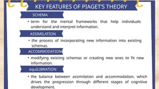 Key features of piaget's theory
KEY FEATURES OF PIAGET’S THEORY
SCHEMA
• term for the mental frameworks that help individuals
understand and interpret information.
ASSIMILATION
• the process of incorporating new information into existing
schemas.
ACCOMMODATION
• modifying existing schemas or creating new ones to fit new
information.
equILIBRATION
• the balance between assimilation and accommodation, which
drives the progression through different stages of cognitive
development.
 