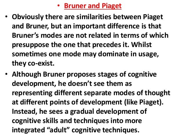 compare and contrast vygotsky and skinner A summary of theories of development in 's development learn exactly what happened in this chapter, scene, or section of development and what it means perfect for. compare and contrast vygotsky and skinner A summary of theories of development in 's development learn exactly what happened in this chapter, scene, or section of development and what it means perfect for.