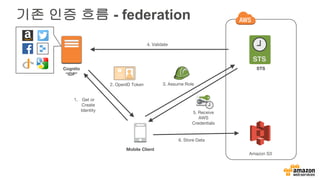 기존 인증 흐름 - federation
STS
5. Receive
AWS
Credentials
3. Assume Role2. OpenID Token
Mobile Client
Cognito
“IDP”
1. Get or
Create
Identity
4. Validate
Amazon S3
6. Store Data
 