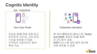 Cognito Identity
Federation IdentitiesYour User Pools
모바일 앱/웹 앰에 대해 쉽고
안전하게 사인-인, 사인-아웃
기능을 생성할 수 있음
수억명의 사용자까지 쉽게
확대 가능
3rd 파티 ID제공자 (페이스북, Twitter
and SAML 제공자 등)를 통해
로그인 할수 있음.
AWS 리소스에 대한 앱의 접근에
대해 제어할 수 있음
GA : 7/28/2016
 