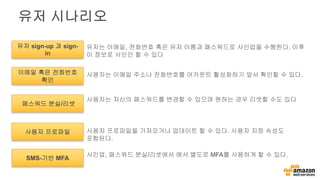 유저 시나리오
이메일 혹은 전화번호
확인
패스워드 분실/리셋
유저 sign-up 과 sign-
in
사용자는 이메일 주소나 전화번호를 어카운트 활성화하기 앞서 확인할 수 있다.
사용자는 자신의 패스워드를 변경할 수 있으며 원하는 경우 리셋할 수도 있다
유저는 이메일, 전화번호 혹은 유저 이름과 패스워드로 사인업을 수행한다. 이후
이 정보로 사인인 할 수 있다
사용자 프로파일 사용자 프로파일을 가져오거나 업데이트 할 수 있다. 사용자 지정 속성도
포함된다.
SMS-기반 MFA
사인업, 패스워드 분실/리셋에서 에서 별도로 MFA를 사용하게 할 수 있다.
 