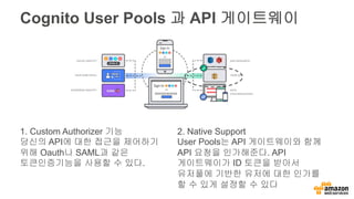 Cognito User Pools 과 API 게이트웨이
1. Custom Authorizer 기능
당신의 API에 대한 접근을 제어하기
위해 Oauth나 SAML과 같은
토큰인증기능을 사용할 수 있다.
2. Native Support
User Pools는 API 게이트웨이와 함께
API 요청을 인가해준다. API
게이트웨이가 ID 토큰을 받아서
유저풀에 기반한 유저에 대한 인가를
할 수 있게 설정할 수 있다
 