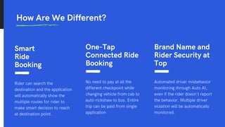 How Are We Different?
Smart
Ride
Booking
Rider can search the
destination and the application
will automatically show the
...