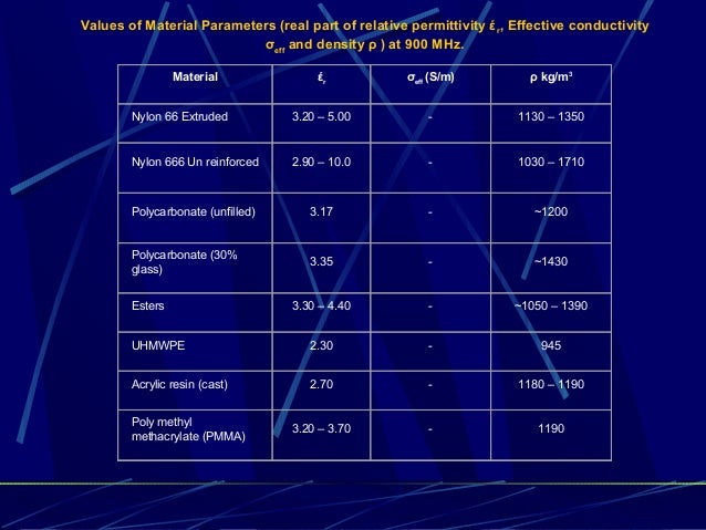 material nylon 66 equivalent of beings microwaves effects Harmful living on material nylon 66 equivalent of beings microwaves effects Harmful living on