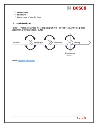 P a g e 13
 Manufacturing
 Healthcare
 Government &Public Services
2.1.2 Business Model
Figure 1: Phases of business modelling (adapted from Robert Bosch GmbH Corporate
Department Business Models, 2015)
Source: http://bzo.bosch.com/
 