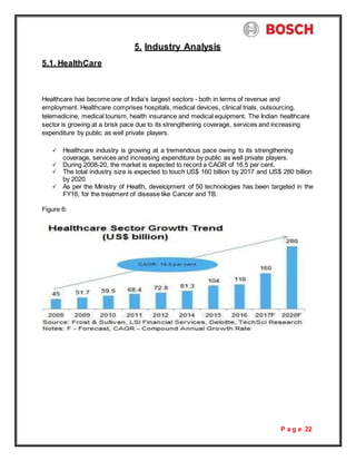 P a g e 22
5.1. HealthCare
5. Industry Analysis
Healthcare has become one of India’s largest sectors - both in terms of revenue and
employment. Healthcare comprises hospitals, medical devices, clinical trials, outsourcing,
telemedicine, medical tourism, health insurance and medical equipment. The Indian healthcare
sector is growing at a brisk pace due to its strengthening coverage, services and increasing
expenditure by public as well private players.
 Healthcare industry is growing at a tremendous pace owing to its strengthening
coverage, services and increasing expenditure by public as well private players.
 During 2008-20, the market is expected to record a CAGR of 16.5 per cent.
 The total industry size is expected to touch US$ 160 billion by 2017 and US$ 280 billion
by 2020.
 As per the Ministry of Health, development of 50 technologies has been targeted in the
FY16, for the treatment of disease like Cancer and TB.
Figure 6:
 