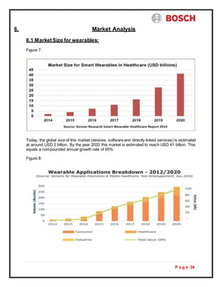 P a g e 24
6. Market Analysis
6.1 MarketSize for wearables:
Figure 7:
Today, the global size of this market (devices, software and directly linked services) is estimated
at around USD 2 billion. By the year 2020 this market is estimated to reach USD 41 billion. This
equals a compounded annual growth rate of 65%.
Figure 8:
 