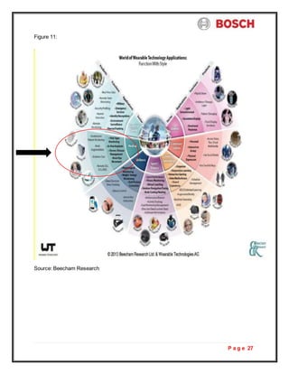 P a g e 27
Figure 11:
Source: Beecham Research
 