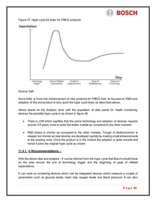 P a g e 66
Figure 37: Hype cycle for India for FMCG products
Source: Self
Since India is more into enhancement of new products for FMCG than its focuses on R&D and
adoption of the end product is very quick the hype cycle looks as described above.
Hence based on the Analysis done with the population of data points for health monitoring
devices the possible hype cycle is as shown in figure 36.
 There is shift which signifies that the same technology and adoption of devices requires
around 3-5 years more to enter the Indian market as compared to the other markets.
 R&D phase is shorter as compared to the other markets. Trough of disillusionment is
steeper but shorter as new devices are developed quickly by making small enhancements
to the existing ones. Once the product is in the market the adoption is quite smooth and
hence it joins the original hype cycle as shown.
11.4.1. b Recommendations –
With the above idea and analysis - It can be inferred from the hype cycle that Bosch should focus
on the area around the end of technology trigger and the beginning of peak of inflated
expectations.
It can work on screening devices which can be integrated devices which measure a couple of
parameters such as glucose levels, heart rate, oxygen levels and blood pressure. It can also
 
