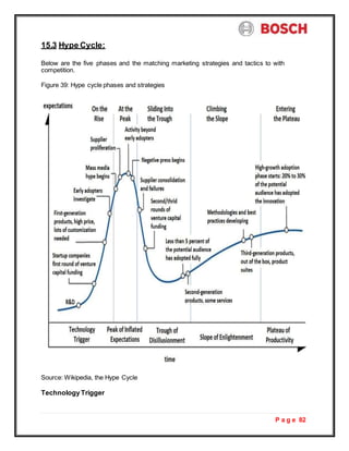 P a g e 82
15.3 Hype Cycle:
Below are the five phases and the matching marketing strategies and tactics to with
competition.
Figure 39: Hype cycle phases and strategies
Source: Wikipedia, the Hype Cycle
TechnologyTrigger
 