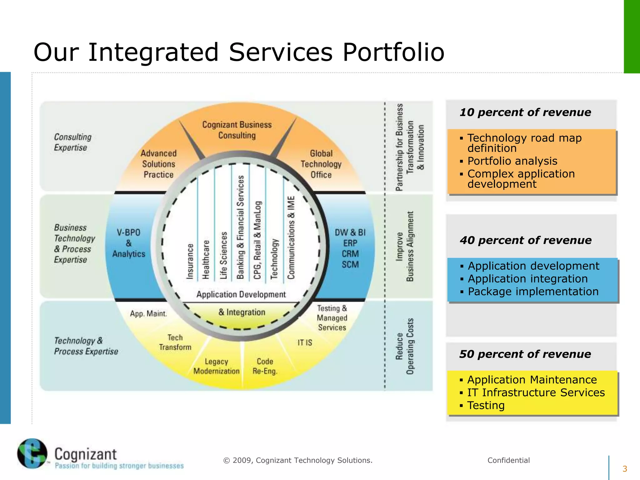 Cognizant Lunch First