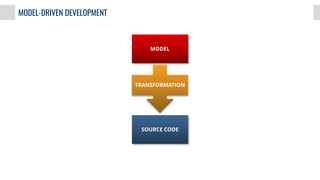 MODEL-DRIVEN DEVELOPMENT
MODEL
TRANSFORMATION
SOURCE CODE
 