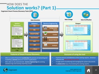 10
www.cognizant.com
Copyright © 2014 Cognizant
HOW DOES THE
Solution works? (Part 1)
OutputReverse Engineering
Core Module
AdaptersSystem
Behaviour
SQL
Oracle PL/SQL
Excel Sheets
Java
Configuration
Matrix
Crawler
Generic Parser
Analyser
SAS, PL SQL, Excels
and others
System Logs, DB
Logs
.
.
.
• ZDLC is a suite of tools that accelerates the process of extracting and
modelling a precise picture of AS-IS IT applications
• ZDLC does so, by automatically reverse engineering the existing
database logs and existing reporting scripts.
• A precise picture and definition of the existing reports , database
schemas and data lineage documents
• A single point of authoring and managing the system documents
• A collaborative way of annotating the existing reports.
Features of Smart Process Discovery Outcome of using the tool
SAS
… Others
.NET
Cognizant Smart Process Discovery Tools (SPD)
Data Extraction Data Lineage Data Certification
 