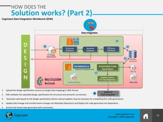 11
www.cognizant.com
Copyright © 2014 Cognizant
HOW DOES THE
Solution works? (Part 2)
Cognizant Data Integration Workbench (DIW)
XML
Binding
<xml>
Structural
Validation
Semantic
Validation
Efficiency
Validation
Software Development Kit
Automated Code
Generation
Deploy Code to
ETL Tool Repository
Updates &
Code Completion
D
E
S
I
G
N
ETL Design
Specification
Coding Standards
Metadata
Repository
Base Code
1
2
3
4
5
9
DDL File
DDL
1. Upload the design specification (source-to-target data mapping) in XML format.
2. DIW validates the uploaded design specification for structural and semantic correctness.
3. Generate code based on the design specification (Some manual updates may be necessary for completing the code generation)
4. Update data lineage and transformation lineage into Metadata Repository and Deploy the code generated into Repository.
5. Archive the based code generated with automation.
Data Integration
 
