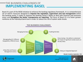 5
www.cognizant.com
Copyright © 2014 Cognizant
Managing the Data
Taking an Integrated Approach
A New Risk and Finance
Management Culture
Managing Basel III: Different
Geographies, Different Issues
Auditing the Data
Stress testing—the ability to understand
the impact of significant market events on
the key ratios.
THE BUSINESS CHALLENGES OF
IMPLEMENTING BASEL
1
2
3 4
5
6
Basel III is part of the BCBS Initiative to enhance the banking regulatory framework. It is a comprehensive
set of reform measures designed to improve the regulation, supervision and risk management within
the banking sector. It seeks to improve the banking sector's ability to deal with financial and economic
stress and strengthen the banks' transparency on reporting. The focus of Basel III is to foster greater
resilience at the individual bank level in order to reduce the risk of system wide shocks
THE BUSINESS CHALLENGES
Moody’s Analytics, September 2011
Pillar 1
•Enhanced
Minimum Capital
& Liquidity
Requirements
Pillar 2
•Enhanced
Supervisory
Review for firm
wide risk &
capital planning
Pillar 3
•Enhanced Risk
Disclosure and
Market Discipline
 