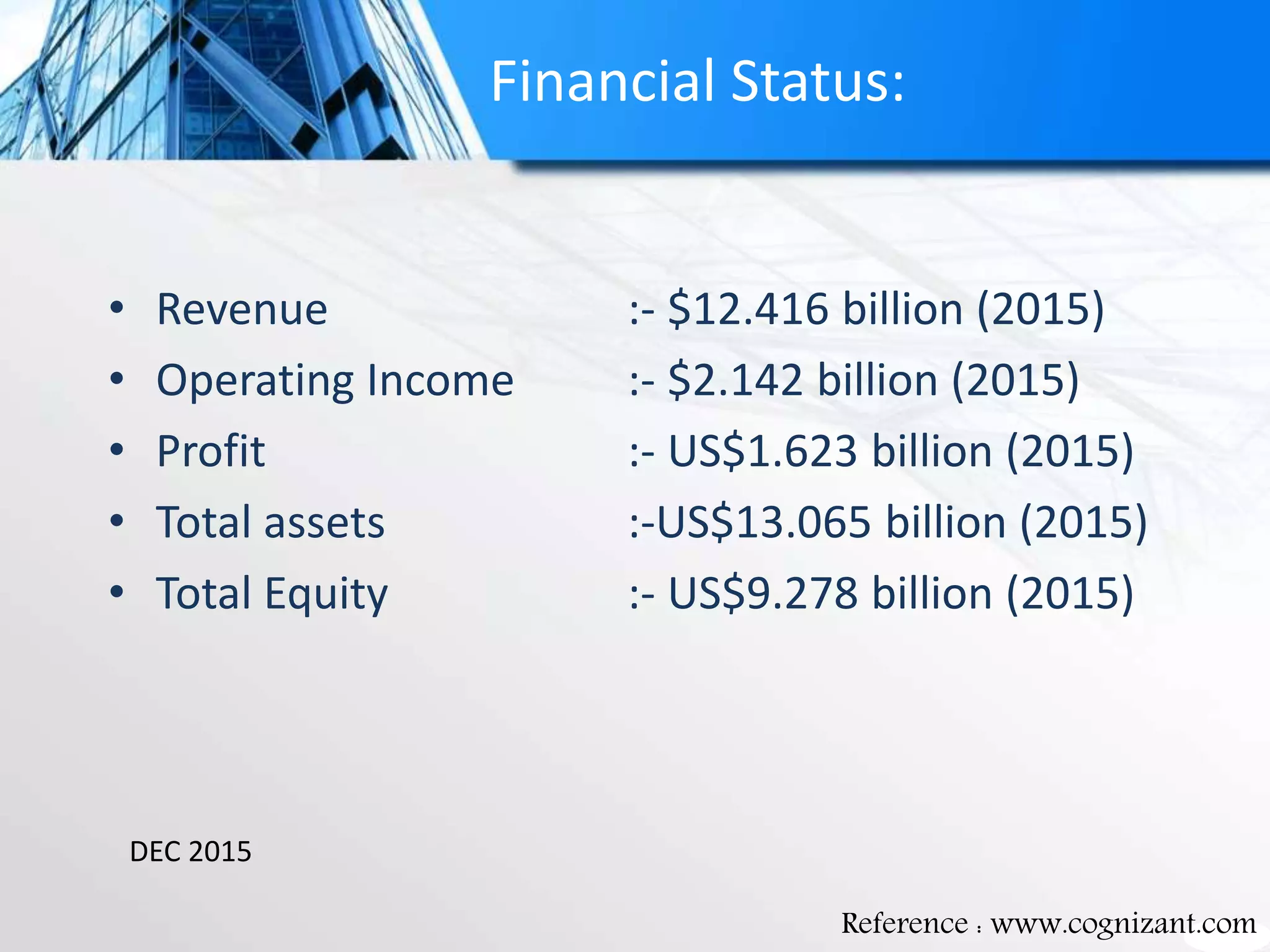 Financial Status:
• Revenue :- $12.416 billion (2015)
• Operating Income :- $2.142 billion (2015)
• Profit :- US$1.623 billion (2015)
• Total assets :-US$13.065 billion (2015)
• Total Equity :- US$9.278 billion (2015)
DEC 2015
Reference : www.cognizant.com
 