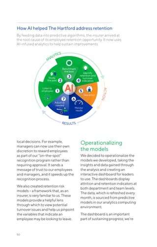 50
How AI helped The Hartford address retention
By feeding data into predictive algorithms, the insurer arrived at
the root cause of its employee retention opportunity. It now uses
AI-infused analytics to help sustain improvements.
local decisions. For example,
managers can now use their own
discretion to reward employees
as part of our “on-the-spot”
recognition program rather than
requiring approval. It sends a
message of trust to our employees
and managers, and it speeds up the
recognition process.
We also created retention risk
models – a framework that, as an
insurer, is very familiar to us. These
models provide a helpful lens
through which to view potential
turnover issues and help us pinpoint
the variables that indicate an
employee may be looking to leave.
Operationalizing
the models
We decided to operationalize the
models we developed, taking the
insights and data gained through
the analysis and creating an
interactive dashboard for leaders
to use. The dashboards display
attrition and retention indicators at
both department and team levels.
The data, which is refreshed every
month, is sourced from predictive
models in our analytics computing
environment.
The dashboard is an important
part of sustaining progress; we’re
 