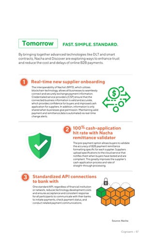 Cognizanti • 57
Source: Nacha
Tomorrow
By bringing together advanced technologies like DLT and smart
contracts, Nacha and Discover are exploring ways to enhance trust
and reduce the cost and delays of online B2B payments.
1
2
3
Real-�time new supplier onboarding
The interoperability of Nacha’s BPFD, which utilizes
blockchain technology, allows all businesses to seamlessly
connect and securely exchange payment information.
Credentialed service providers (CSP) ensure that the
connected business information is valid and accurate,
which provides conﬁdence for buyers and improved cash
application for suppliers. In addition, information is only
shared when businesses give permission. Maintaining valid
payment and remittance data is automated via real-time
change alerts.
The pre-payment option allows buyers to validate
the accuracy of B2B payment remittance
formatting speciﬁc for each supplier. Suppliers
upload speciﬁcations to the cloud service that
notiﬁes them when buyers have tested and are
compliant. This greatly improves the supplier’s
cash-application process and rate of
straight-through processing.
100% cash-application
hit rate with Nacha
remittance validator
Standardized API connections
to bank with
One standard API, regardless of ﬁnancial institution
or network, reduces technology development costs
and ensures acceptance and consistent response
for all participants to communicate with their banks
to initiate payments, check payment status, and
conduct related payment communications.
FAST. SIMPLE. STANDARD.
 