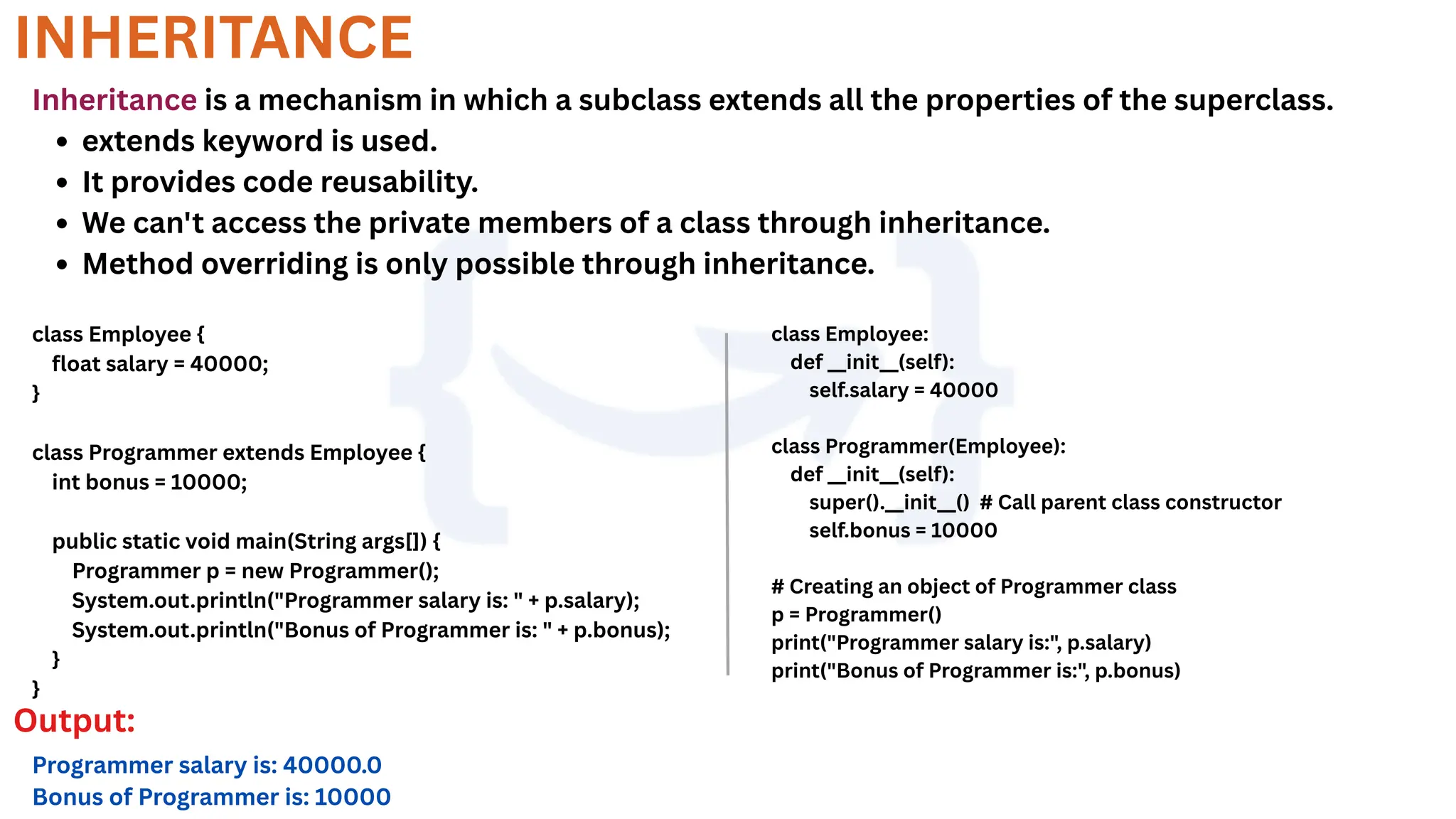 INHERITANCE
Inheritance is a mechanism in which a subclass extends all the properties of the superclass.
extends keyword is used.
It provides code reusability.
We can't access the private members of a class through inheritance.
Method overriding is only possible through inheritance.
class Employee {
float salary = 40000;
}
class Programmer extends Employee {
int bonus = 10000;
public static void main(String args[]) {
Programmer p = new Programmer();
System.out.println("Programmer salary is: " + p.salary);
System.out.println("Bonus of Programmer is: " + p.bonus);
}
}
class Employee:
def __init__(self):
self.salary = 40000
class Programmer(Employee):
def __init__(self):
super().__init__() # Call parent class constructor
self.bonus = 10000
# Creating an object of Programmer class
p = Programmer()
print("Programmer salary is:", p.salary)
print("Bonus of Programmer is:", p.bonus)
Output:
Programmer salary is: 40000.0
Bonus of Programmer is: 10000
 