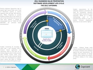 Deviation Lifecycle Cognizant's Zero Deviation Life Cycle - an Overview | PPTX