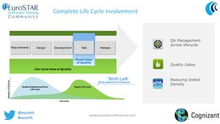 @esconfs
#esconfs
www.eurostarconferences.com
Complete Life Cycle Involvement
QA Management
across lifecycle
Quality Gates
Reducing Defect
Density
 