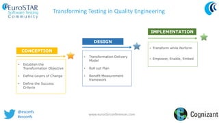 @esconfs
#esconfs
www.eurostarconferences.com
Transforming Testing in Quality Engineering
• Establish the
Transformation Objective
• Define Levers of Change
• Define the Success
Criteria
CONCEPTION
• Transformation Delivery
Model
• Roll out Plan
• Benefit Measurement
framework
DESIGN
• Transform while Perform
• Empower, Enable, Embed
IMPLEMENTATION
 