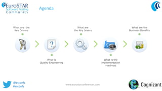 @esconfs
#esconfs
www.eurostarconferences.com
Agenda
What are the
Key Drivers
What is
Quality Engineering
What is the
implementation
roadmap
What are
the Key Levers
What are the
Business Benefits
 