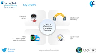 Quality is
at the core
of Business
Strategy
@esconfs
#esconfs
www.eurostarconferences.com
Key Drivers
Speed To
Market
SMAC
(Social, Mobile,
Analytics & Cloud)
Reputational
Risk
Total Cost of
Ownership
 