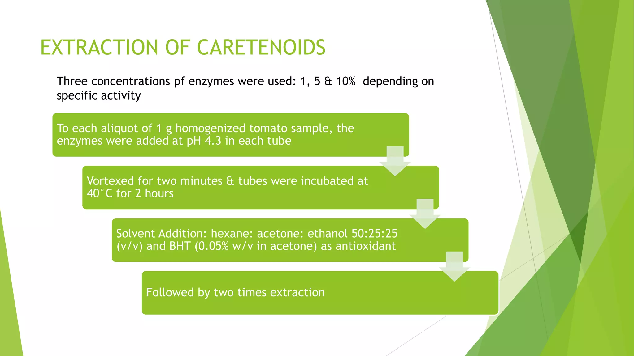 Enzyme Assisted Extraction of Carotenoids from Tomatoes | PPTX