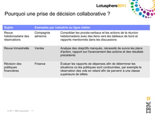 Contôler via des tableaux de bords 