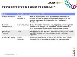 Compréhension via des analyses complexes et des modèles de simulation. Peu de décisions faites annuellement... 
