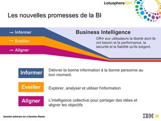 Cadres, VP... Les déclencheurs de décision incluent des processus d'escalade Processus non formalisés 