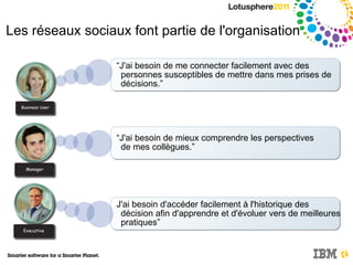 La valeur de la combinaison entre Business Intelligence et Collaboration 