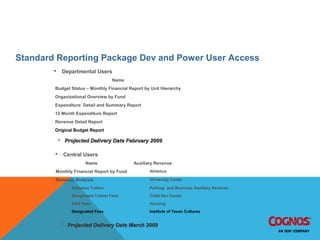 Departmental and Central User Reports
Standard Reporting Package Dev and Power User Access
Name
Budget Status – Monthly Financial Report by Unit Hierarchy
Organizational Overview by Fund
Expenditure Detail and Summary Report
12 Month Expenditure Report
Revenue Detail Report
Original Budget Report
Name Auxiliary Revenue
Monthly Financial Report by Fund Athletics
Revenue Analysis University Center
Statutory Tuition Parking and Business Auxiliary Services
Designated Tuition Fees Child Dev Center
E&G Fees Housing
Designated Fees Institute of Texan Cultures
 Departmental Users
 Central Users
 Projected Delivery Date February 2009Projected Delivery Date February 2009
 Projected Delivery DateProjected Delivery Date March 2009March 2009
 