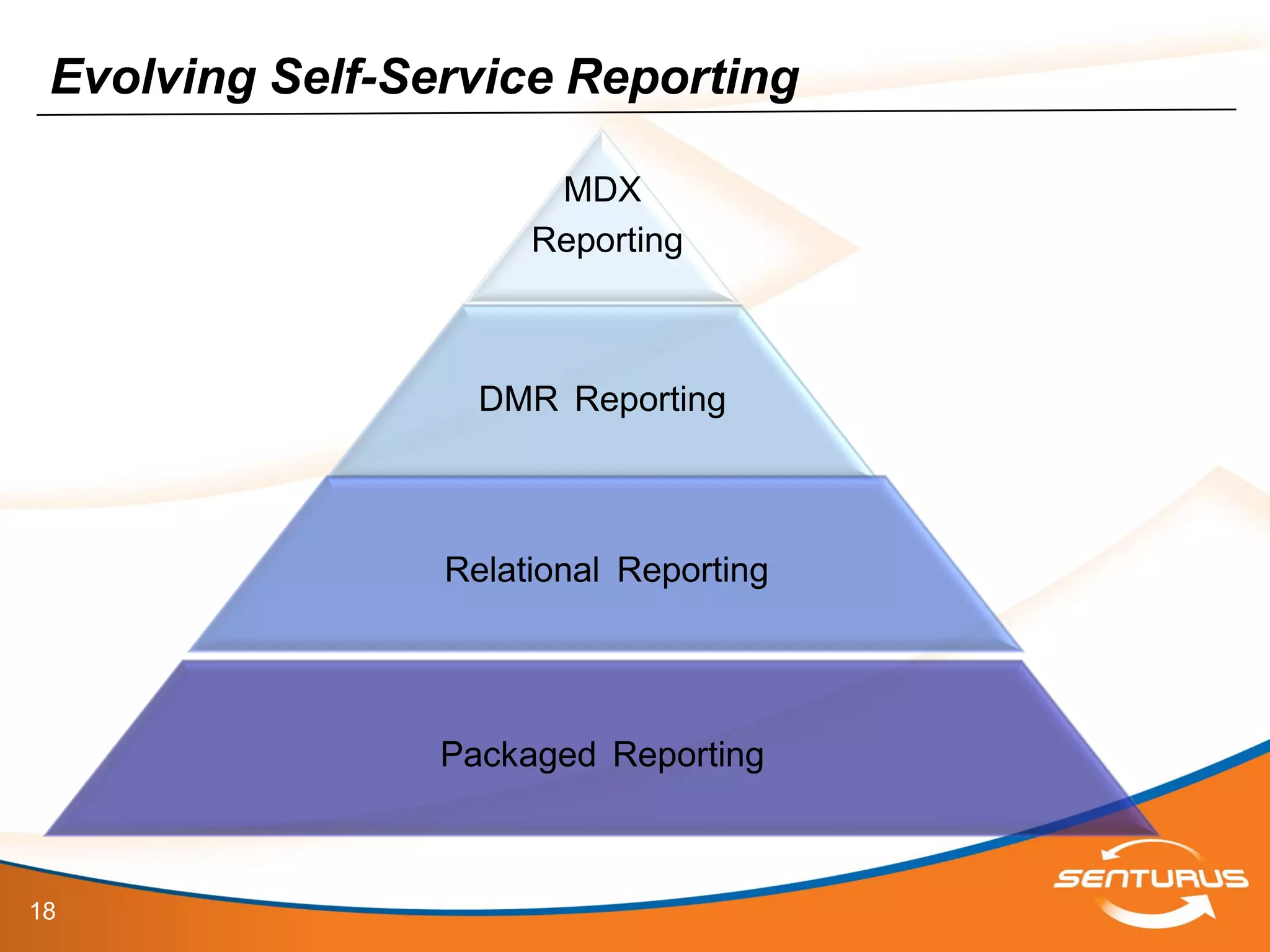 18
Evolving Self-Service Reporting
MDX
Reporting
DMR Reporting
Relational Reporting
Packaged Reporting
 