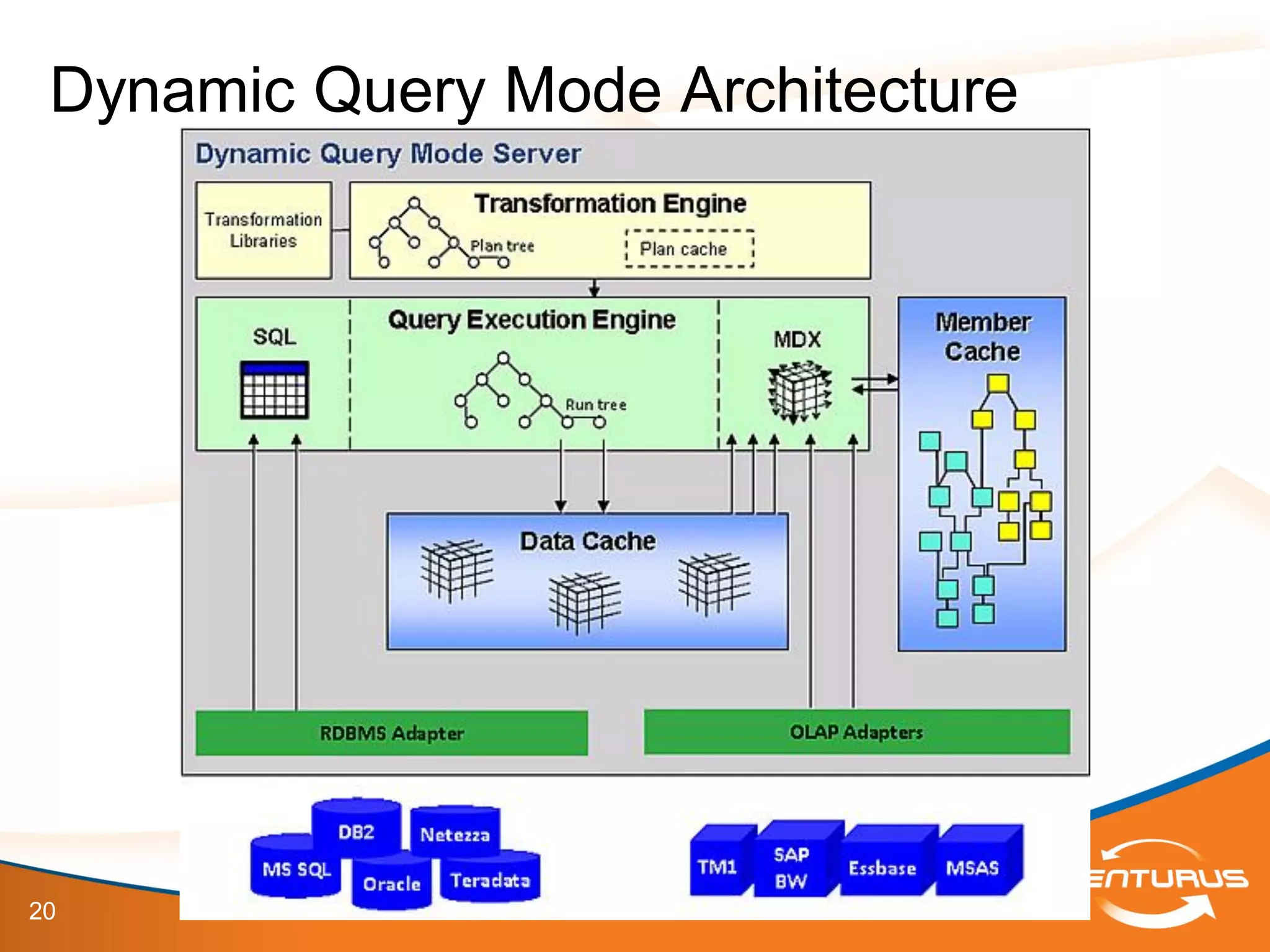 20
Dynamic Query Mode Architecture
 
