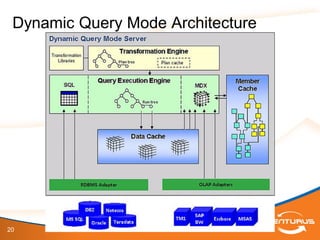 IBM Cognos 10.2 Dynamic Cubes Deeper Dive | PDF