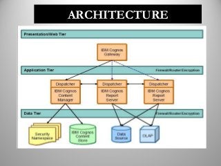 Cognos10 PPT by Quontra Solutions - Frame Work manager