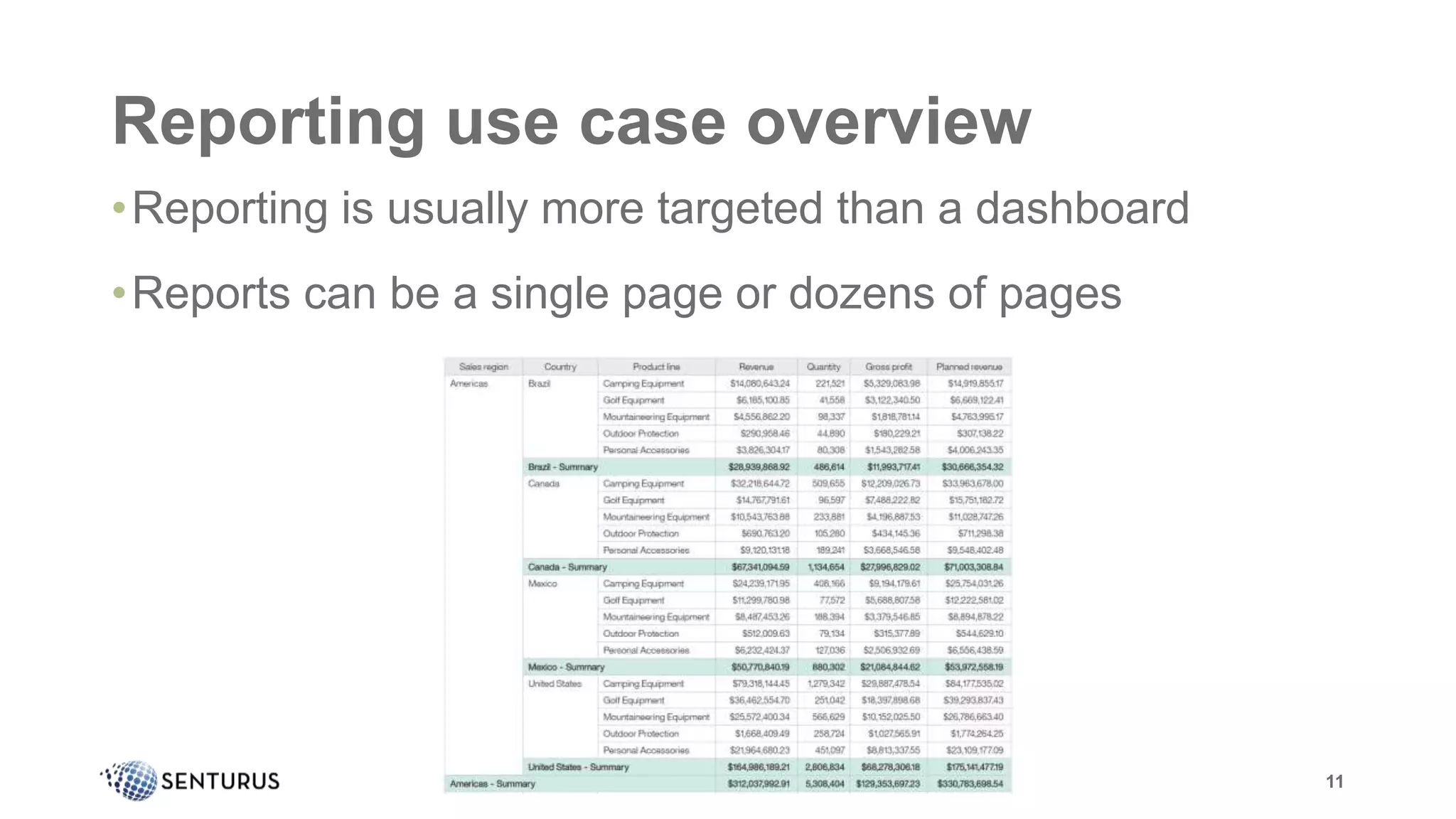 Reporting use case overview
•Reporting is usually more targeted than a dashboard
•Reports can be a single page or dozens of pages
11
 