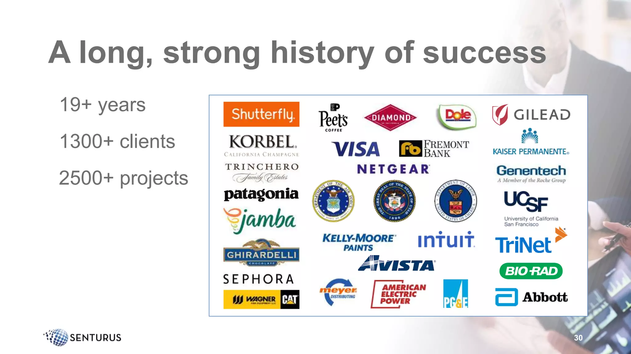 A long, strong history of success
•19+ years
•1300+ clients
•2500+ projects
30
 