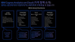 30 Day
FREE TRIAL
Up to 5 users
Full capabilities of CA Premium
Single local database connection
Upgradeable to paid subscription
Data retention after Trial completion
for 30 days
STANDARD PLUS PREMIUM
₩19,510 권한 있는
사용자당 월별
₩45,520 권한 있는 사용자당
월별
₩91,050 권한 있는
사용자당 월별
IBM On-Demand Cloud Service
Stunning Dashboards
Interactive Visualizations
Storytelling
Collaboration
Data Connectivity
• On your network
• Cloud
• Upload
• Up to 10 connections
Data Exploration
Smart Data Discovery
Stunning Dashboards
Interactive Visualizations
Storytelling
Collaboration
Data Connectivity
Pixel-perfect reports
Managed report distribution
Data Exploration
Smart Data Discovery
Stunning Dashboards
Interactive Visualizations
Storytelling
Collaboration
Data Connectivity
 