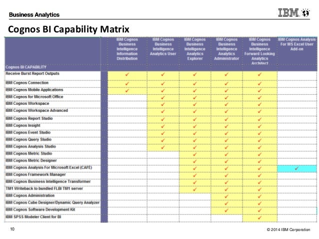 Supplier Capability Matrix Pictures To Pin On Pinterest Pinsdaddy Supplier Capability Matrix Template