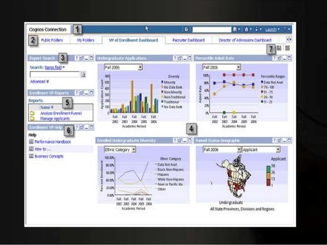 what is cognos under fontanacountryinn com what is cognos