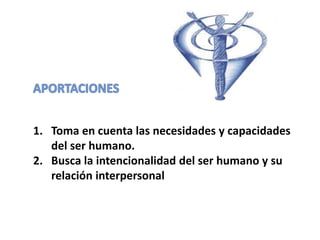 1. Toma en cuenta las necesidades y capacidades
del ser humano.
2. Busca la intencionalidad del ser humano y su
relación interpersonal
 