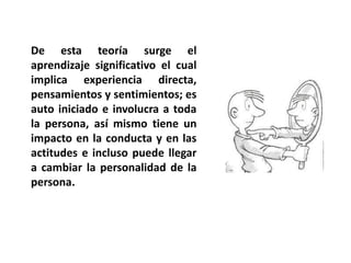De esta teoría surge el
aprendizaje significativo el cual
implica experiencia directa,
pensamientos y sentimientos; es
auto iniciado e involucra a toda
la persona, así mismo tiene un
impacto en la conducta y en las
actitudes e incluso puede llegar
a cambiar la personalidad de la
persona.
 