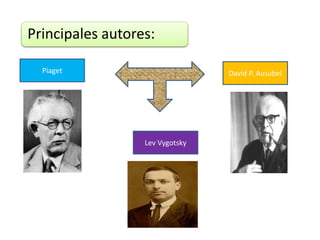 Principales autores:
Piaget
Lev Vygotsky
David P. Ausubel
 