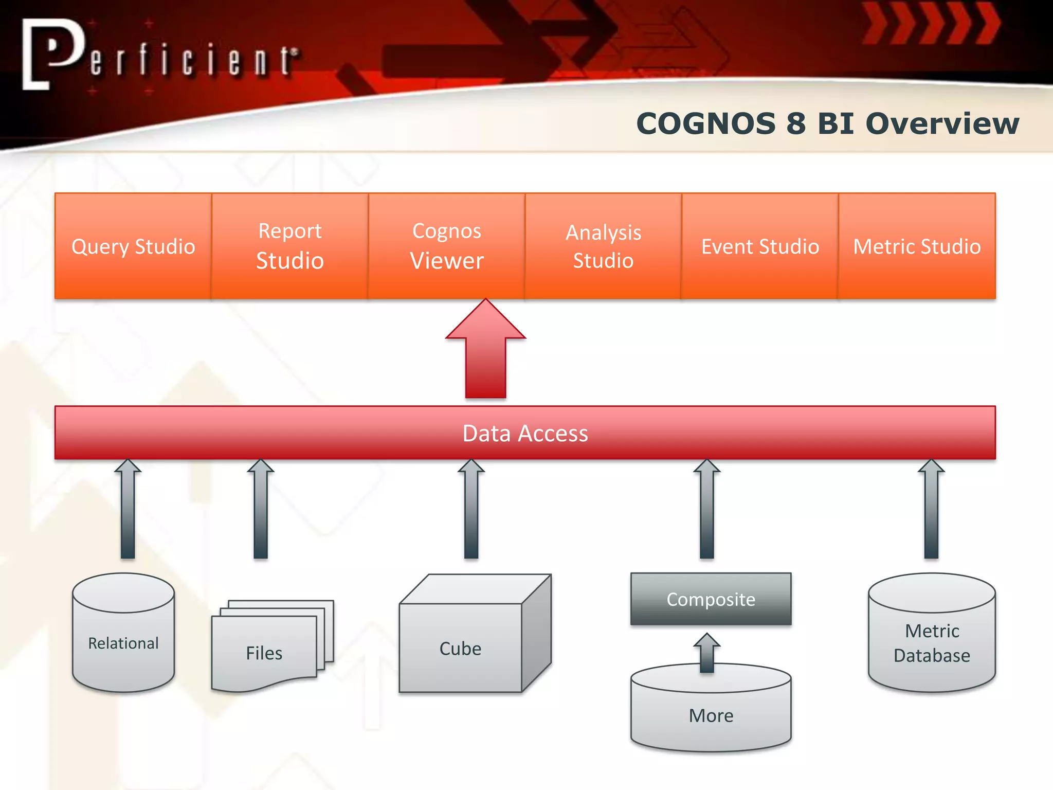 Cognos Framework Manager PPTX