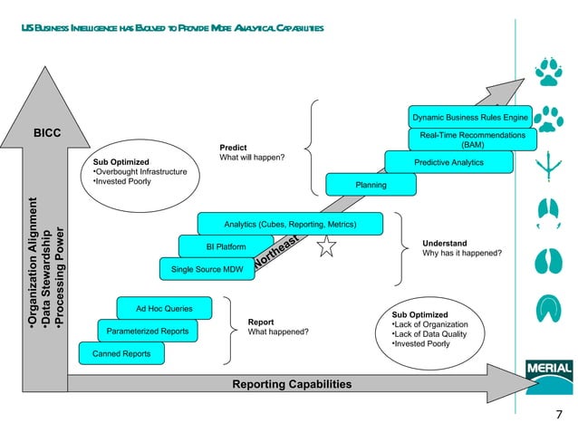 Cognos Presentation Gartner BI PPT