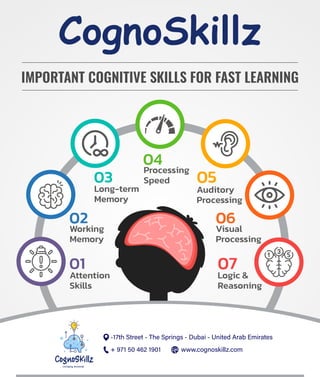 CognoSkillz
IMPORTANT COGNITIVE SKILLS FOR FAST LEARNING
Attention
Skills
Working
Memory
Long-term
Memory
Processing
Speed
Auditory
Processing
Visual
Processing
Logic &
Reasoning
01 07
02 06
04
03 05
       
  
 